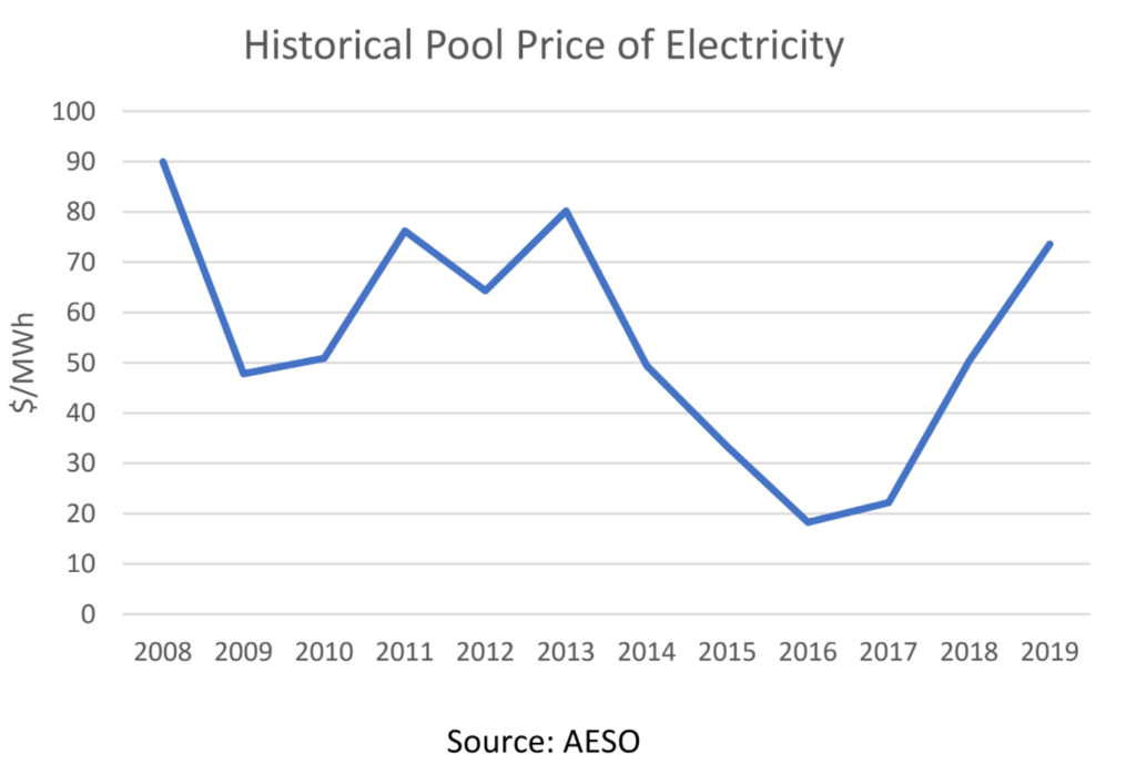 Submitting your Solar EEA Application Before the Alberta Election