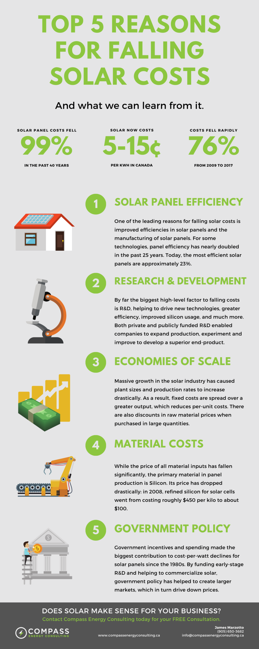 The Top 5 Reasons For Falling Solar Costs